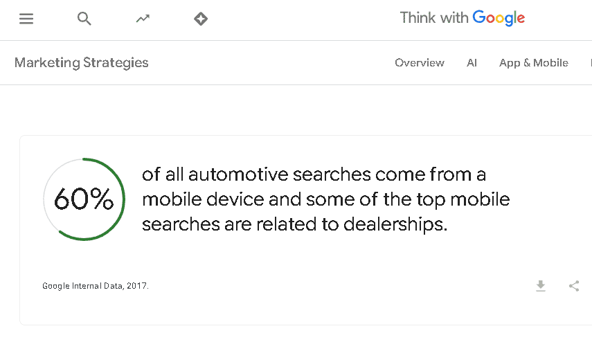 conversion rate optimization for mobile devices, google internal data 2017